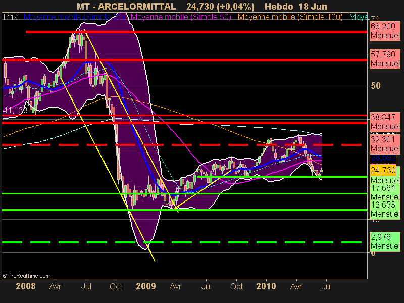 ARCELORMITTAL