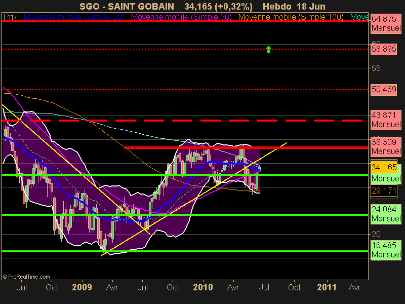 SAINT GOBAIN