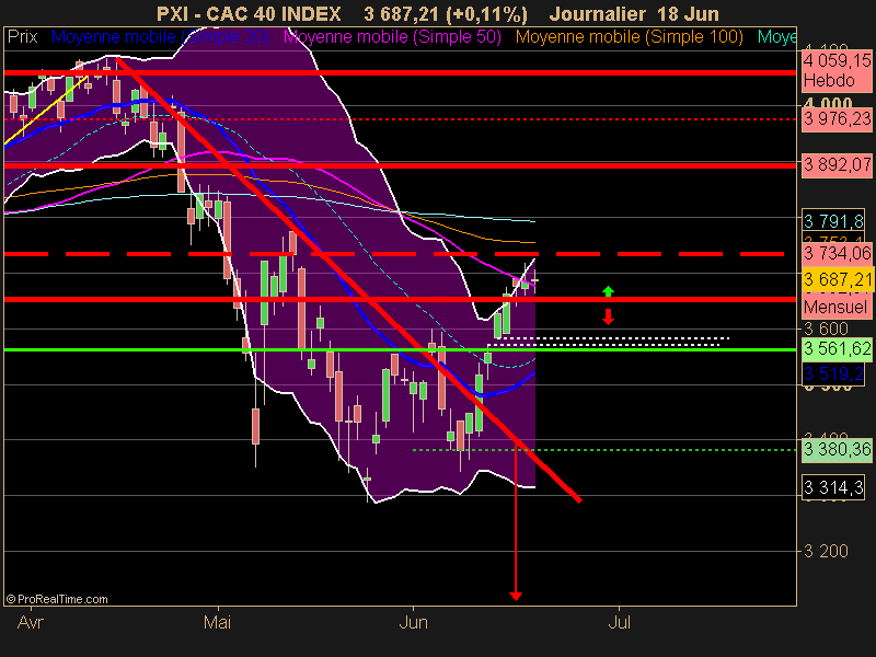 CAC 40 INDEX