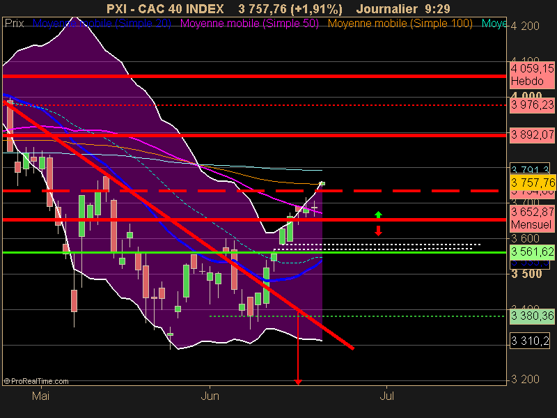 CAC 40 INDEX