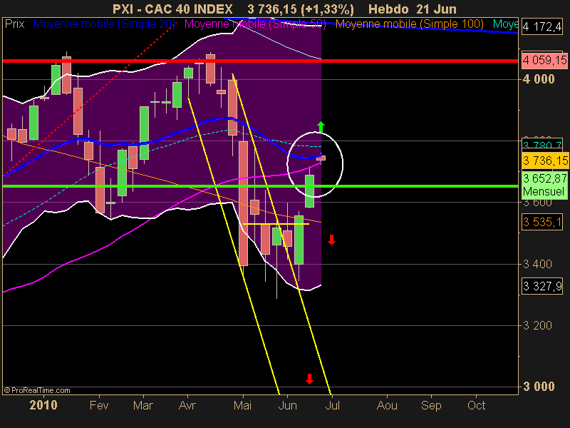 CAC 40 INDEX