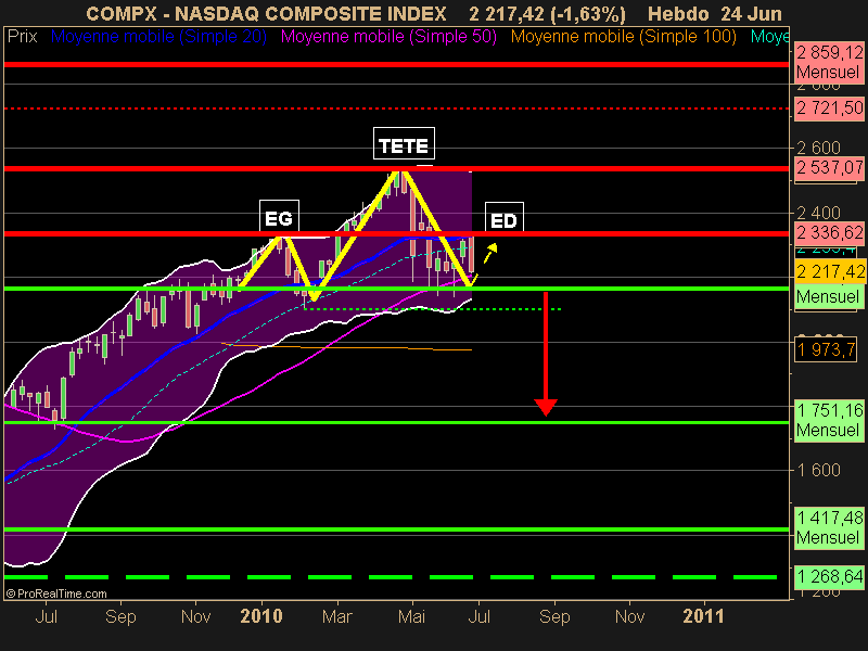 NASDAQ COMPOSITE INDEX