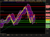 NASDAQ COMPOSITE INDEX