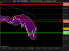 CAC 40 INDEX