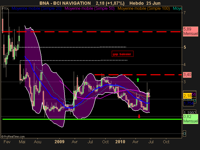 BCI NAVIGATION