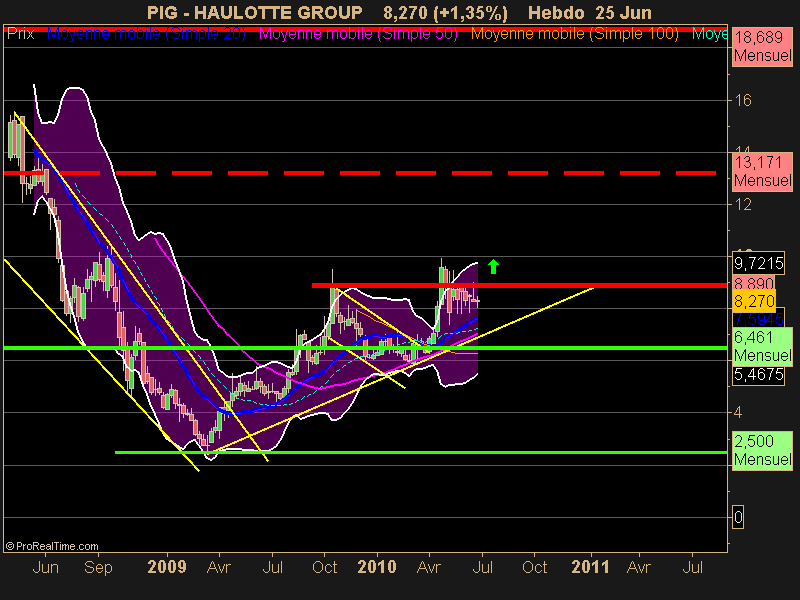 HAULOTTE GROUP