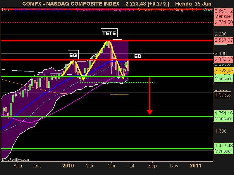 NASDAQ COMPOSITE INDEX