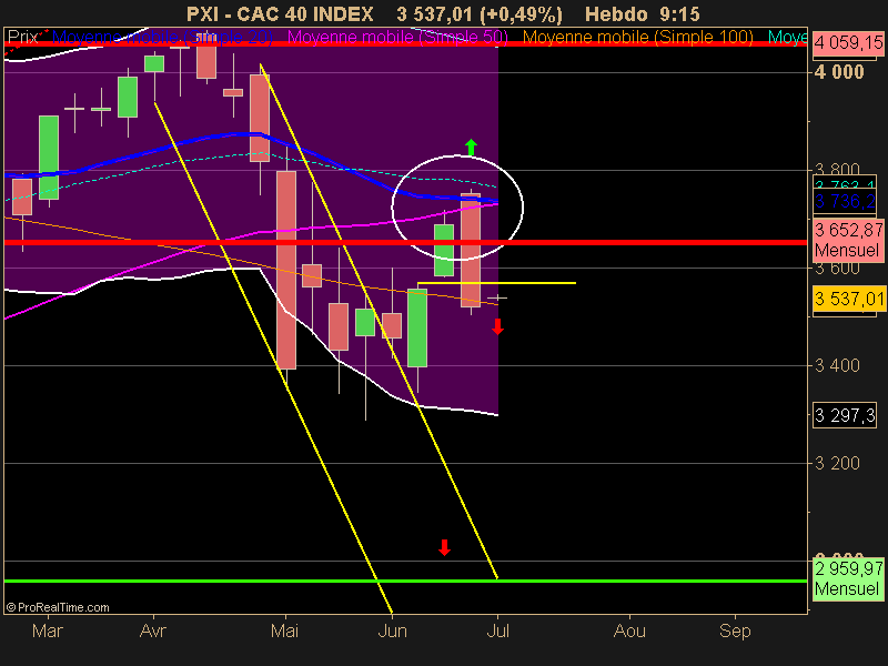 CAC 40 INDEX