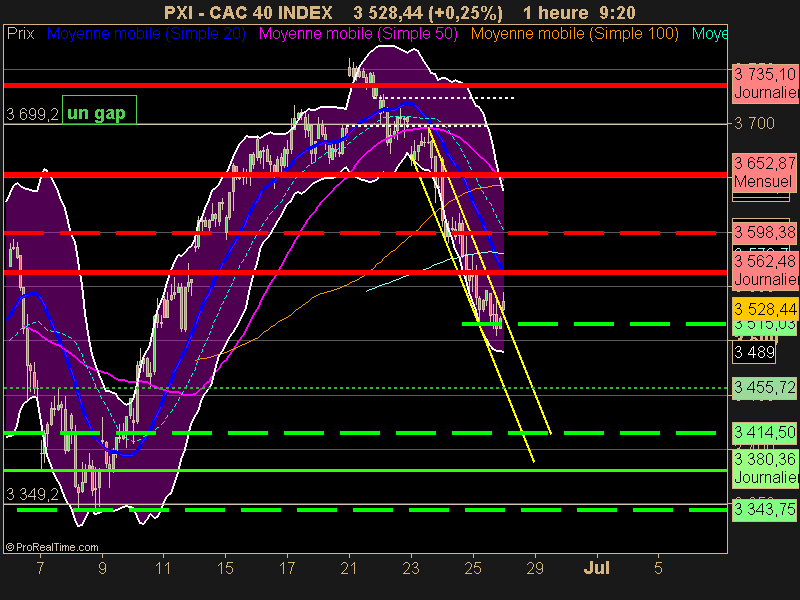 CAC 40 INDEX