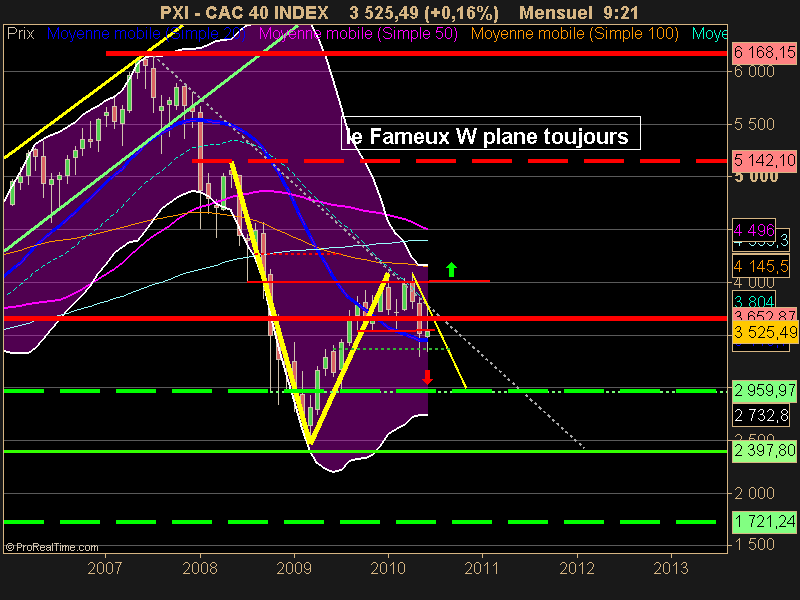 CAC 40 INDEX