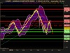 NASDAQ COMPOSITE INDEX