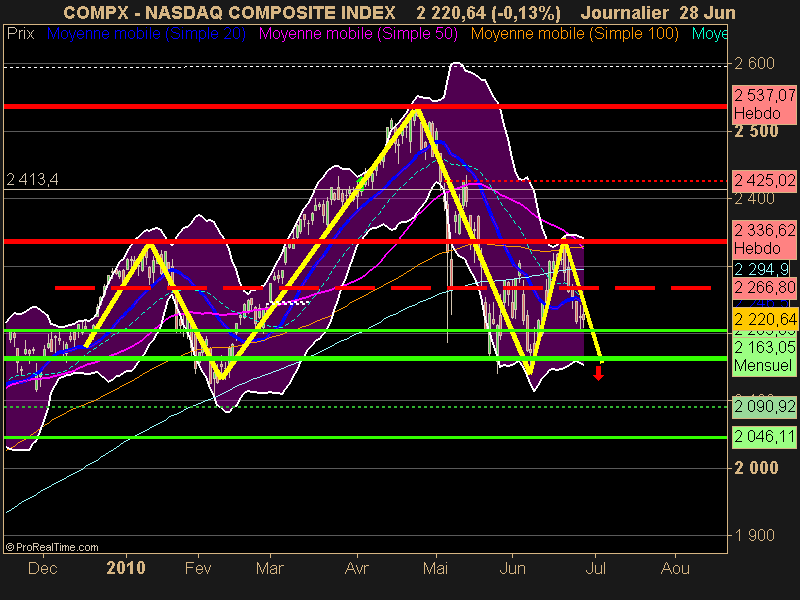 NASDAQ COMPOSITE INDEX