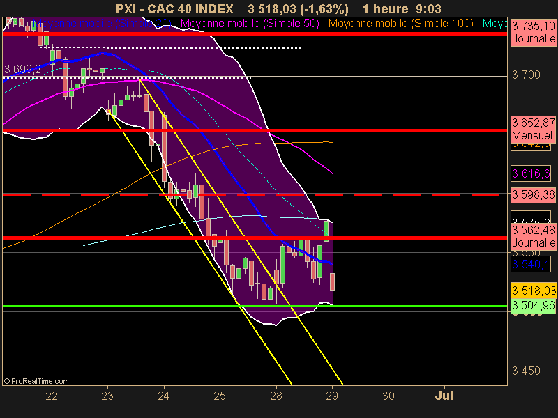 CAC 40 INDEX