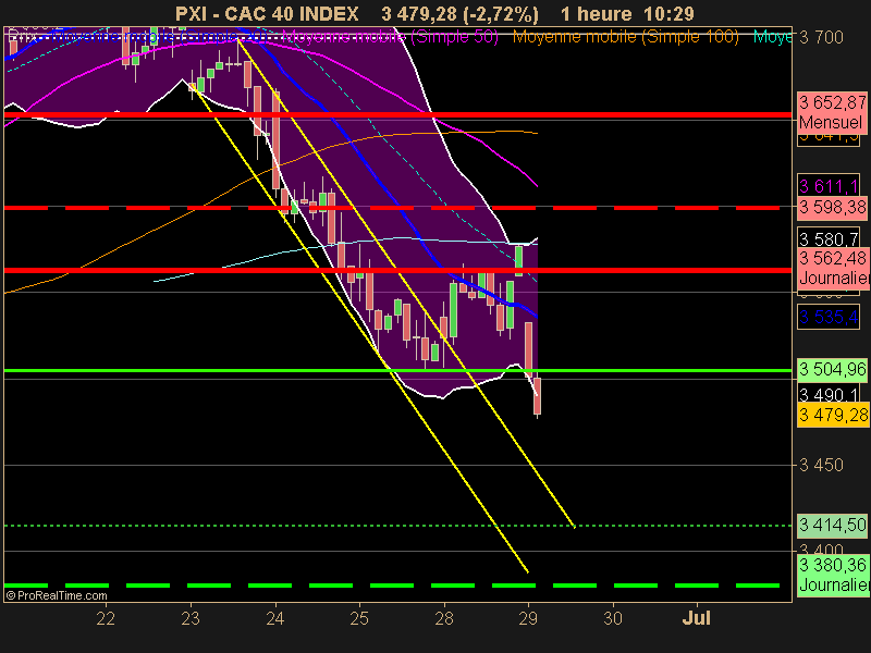 CAC 40 INDEX