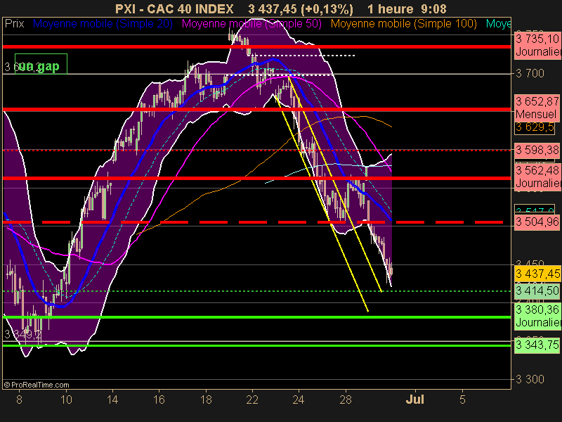 CAC 40 INDEX