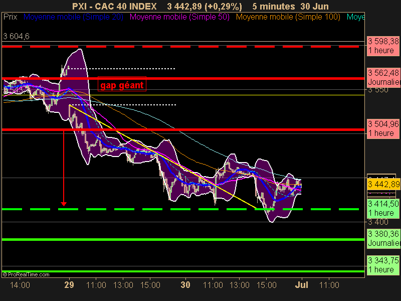 CAC 40 INDEX