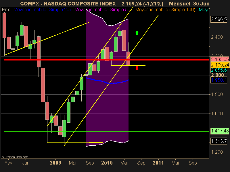 NASDAQ COMPOSITE INDEX