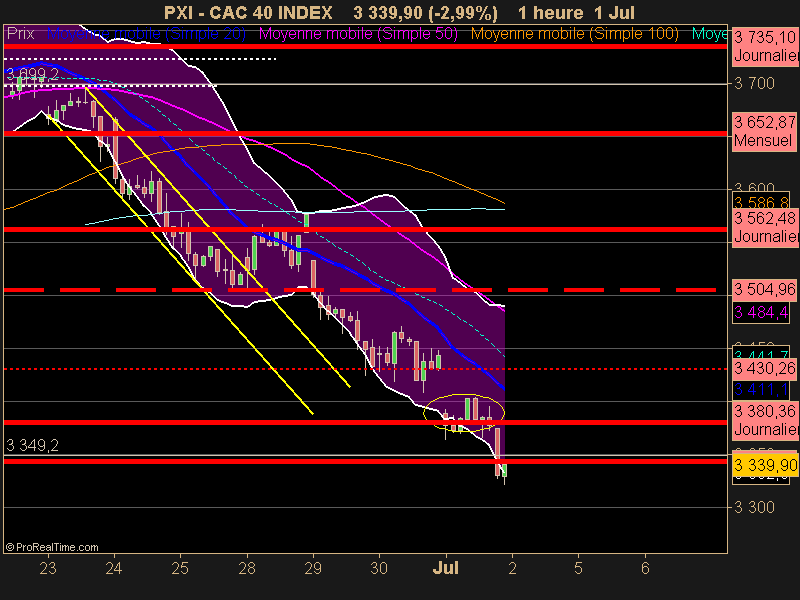 CAC 40 INDEX