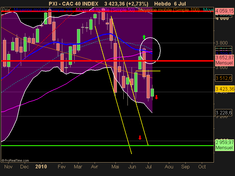 CAC 40 INDEX