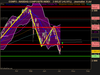 NASDAQ COMPOSITE INDEX