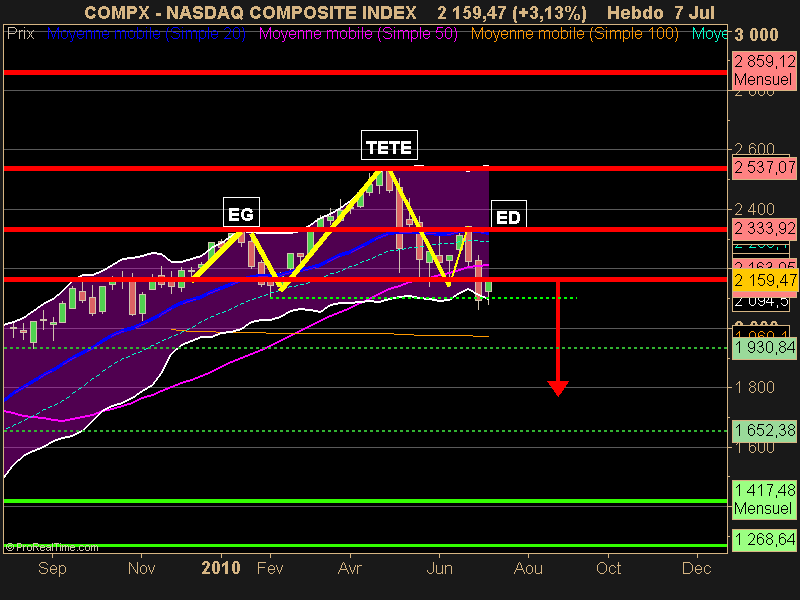 NASDAQ COMPOSITE INDEX