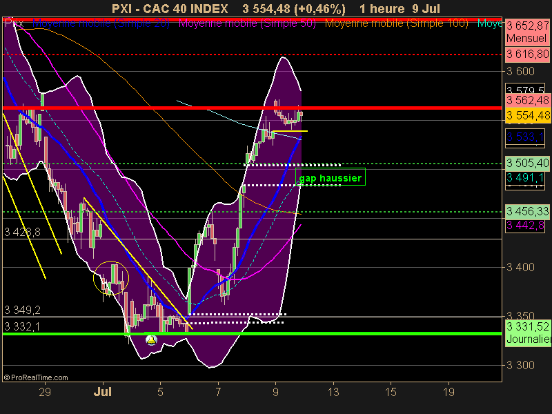 CAC 40 INDEX