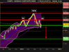NASDAQ COMPOSITE INDEX