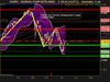 NASDAQ COMPOSITE INDEX