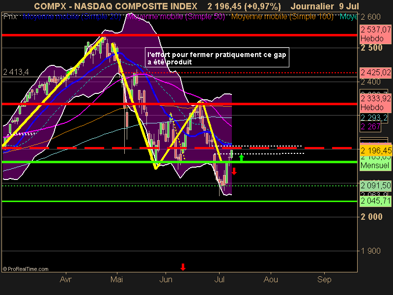 NASDAQ COMPOSITE INDEX