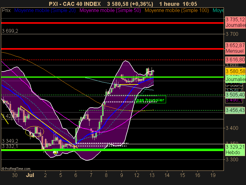 CAC 40 INDEX