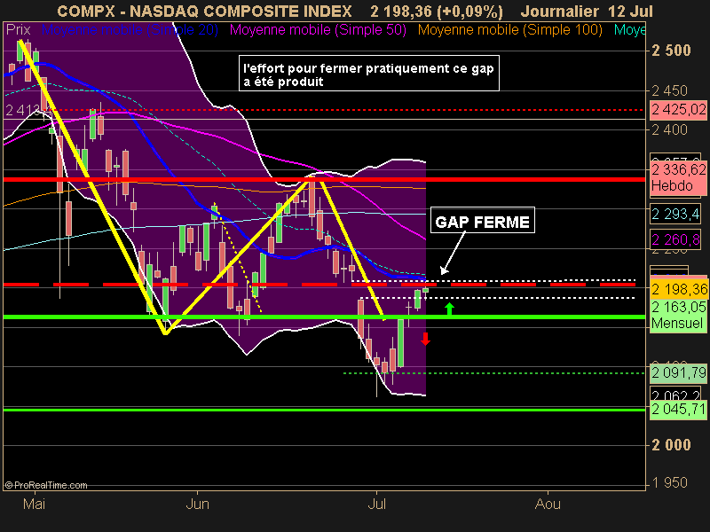 NASDAQ COMPOSITE INDEX