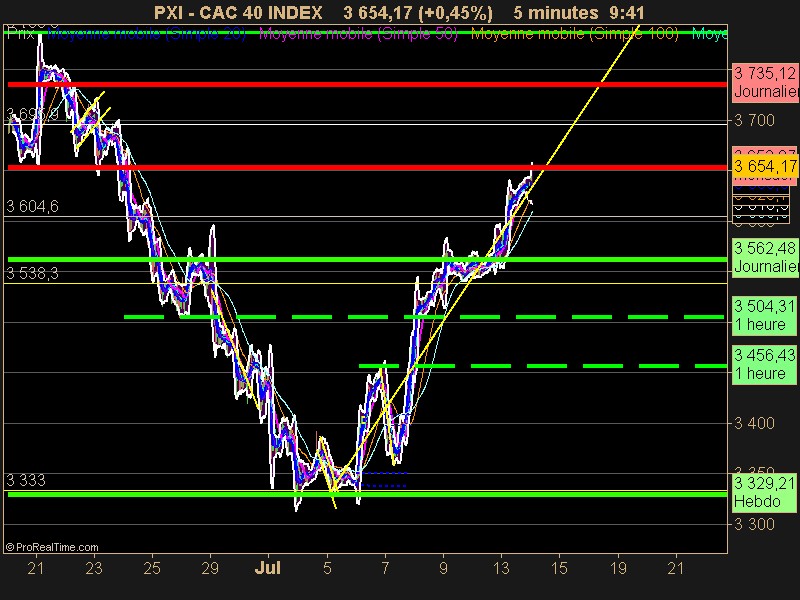 CAC 40 INDEX