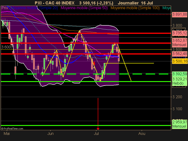 CAC 40 INDEX