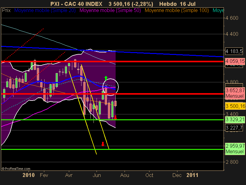 CAC 40 INDEX