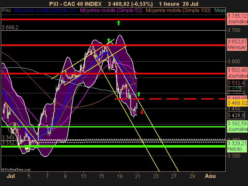 CAC 40 INDEX