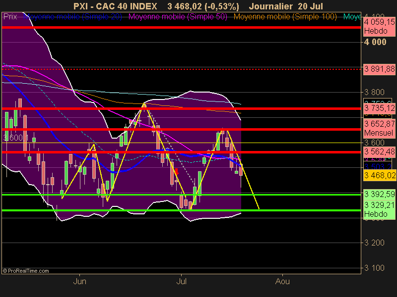 CAC 40 INDEX