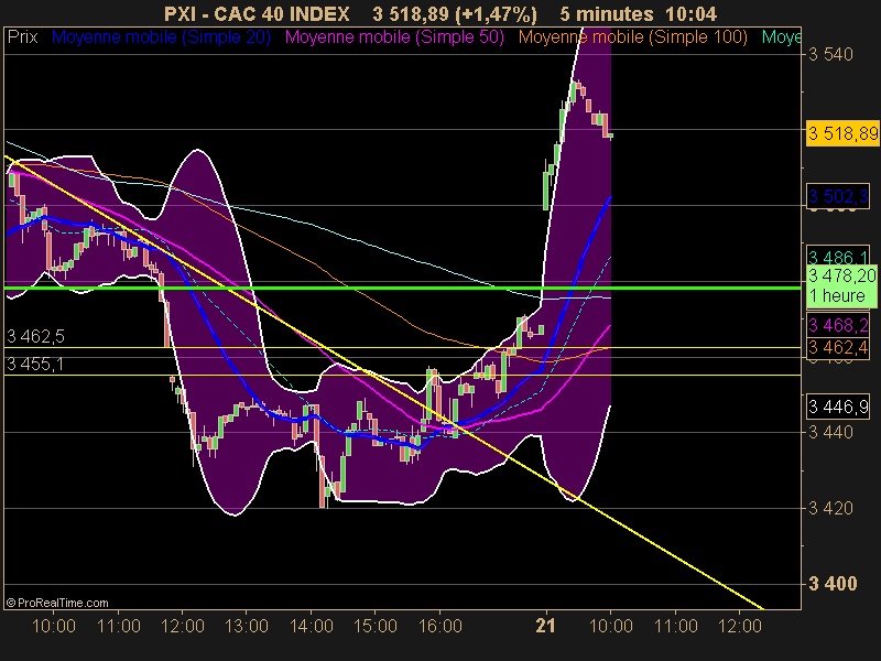 CAC 40 INDEX