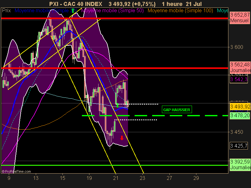 CAC 40 INDEX