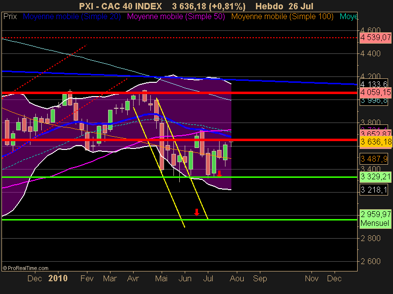 CAC 40 INDEX