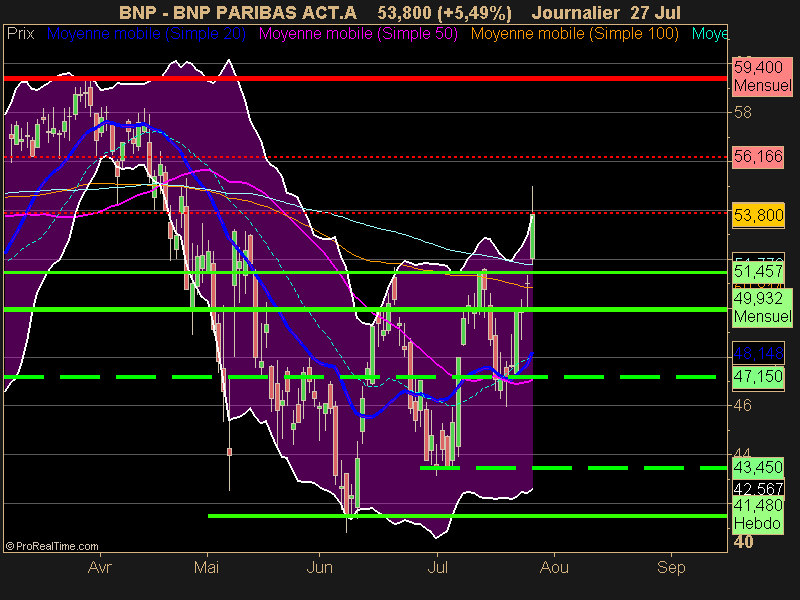 BNP PARIBAS ACT.A