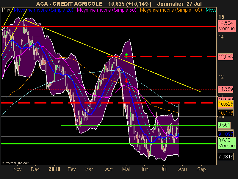 CREDIT AGRICOLE