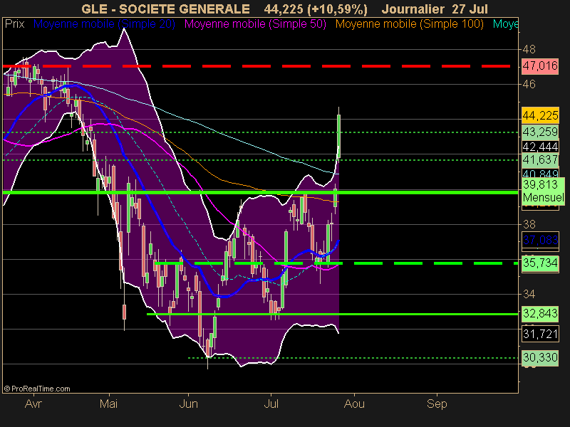 SOCIETE GENERALE