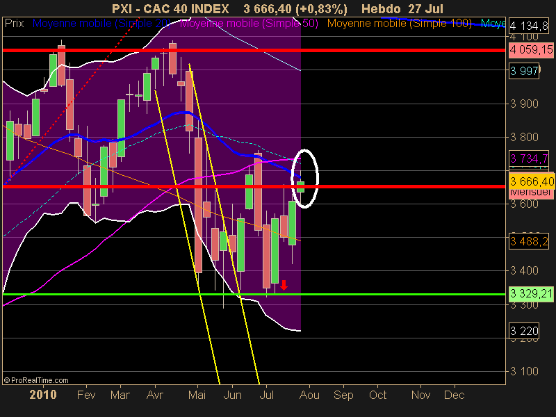 CAC 40 INDEX