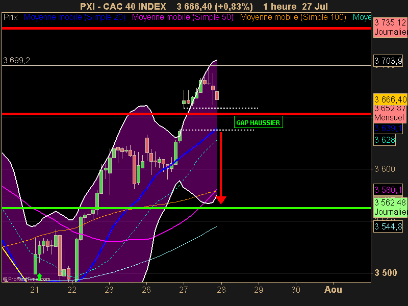 CAC 40 INDEX