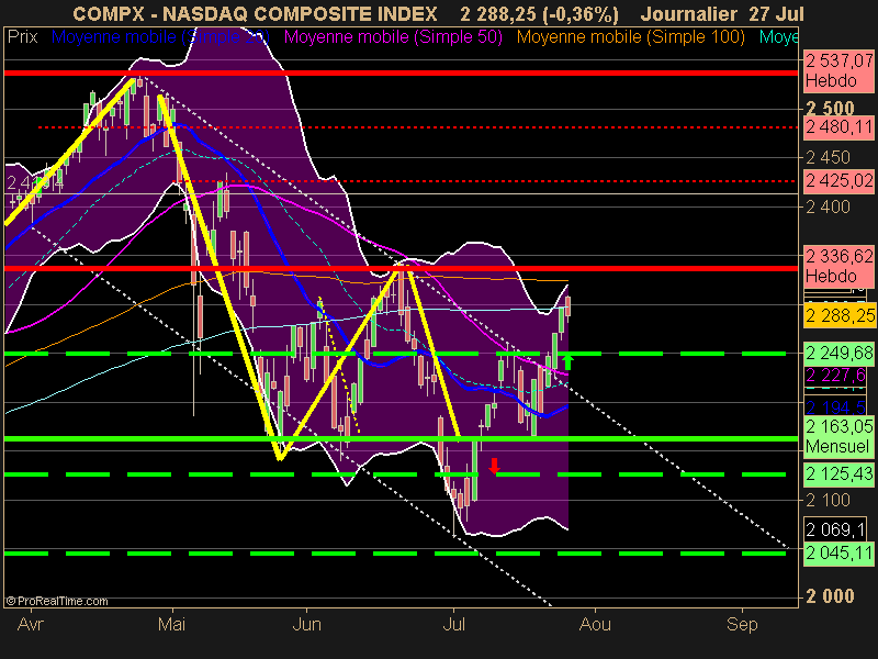 NASDAQ COMPOSITE INDEX