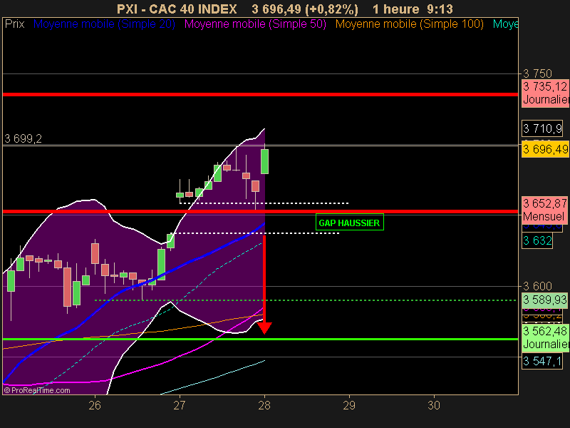 CAC 40 INDEX