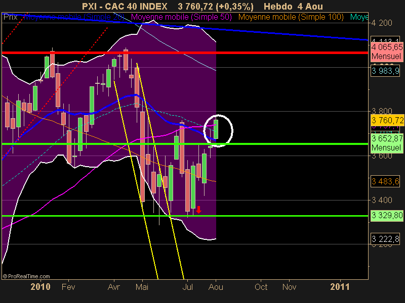 CAC 40 INDEX