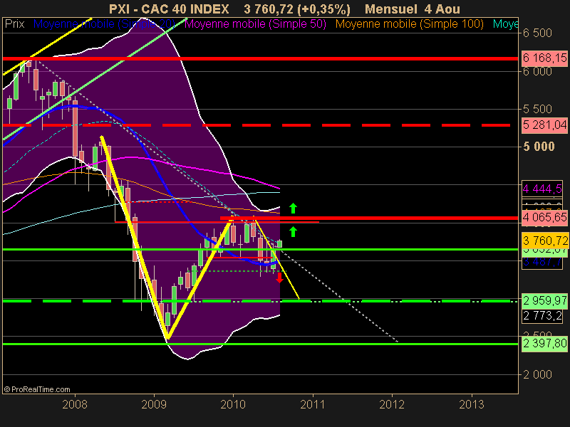 CAC 40 INDEX