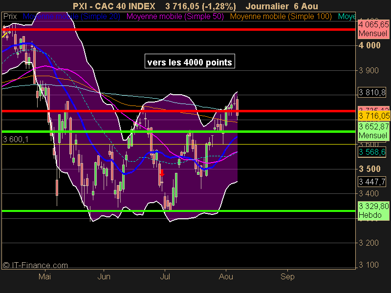 CAC 40 INDEX