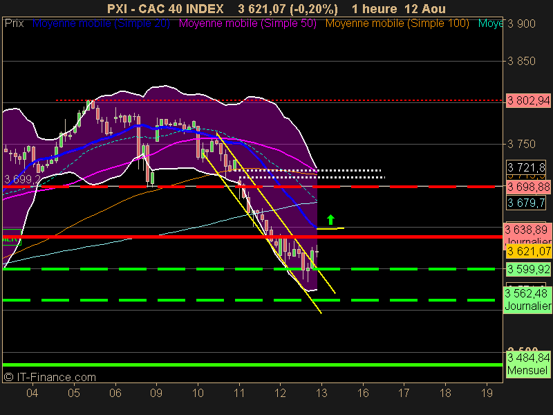 CAC 40 INDEX